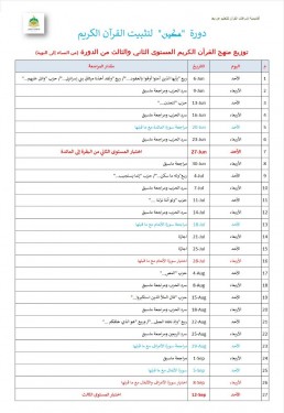 دورة مكين لتمكين وتثبيت حفظ القرآن الكريم